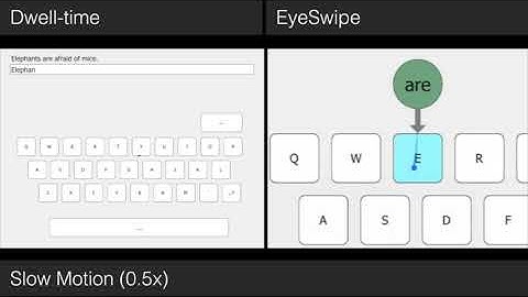 EyeSwipe: Dwell-free Text Entry Using Gaze Paths (CHI 2016)