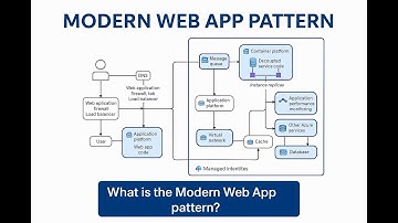 Modern Web App Pattern