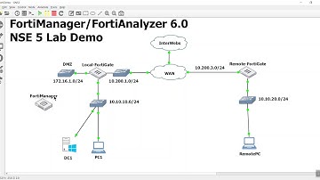 1.1 NSE 5 FortiManager and FortiAnalyzer initial Configuration GNS3 Part 1