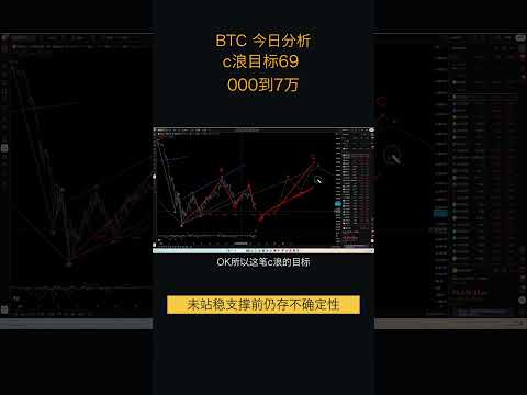 6.24比特币走势分析:比特币以太坊同步走abc反弹结构,c浪反弹启动在即(比特币合约交易)军长 #比特币 #trading #比特币合约 #shorts