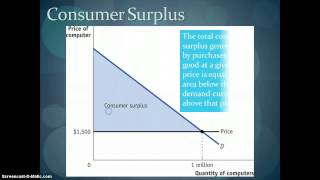 Micro Unit 3, Day 3 - Consumer and Producer Surplus