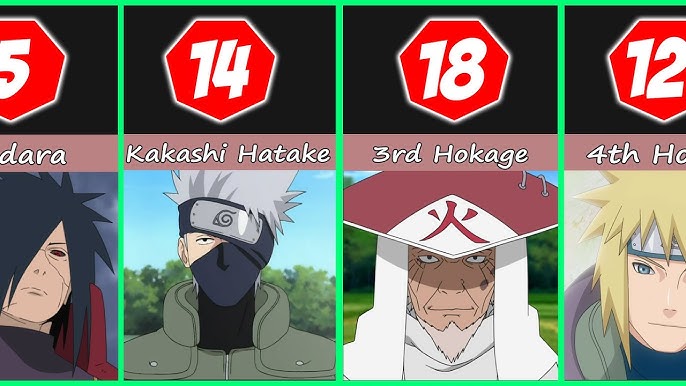 Top 15 Strongest Naruto Characters, Ranked - Peto Rugs