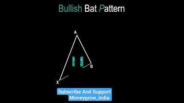 BULLISH AND BEARISH HALF BAT PATTERN| #XABCD PATTERN #harmonicpattern #STOCKMARKETBYMONEYGROWINDIA