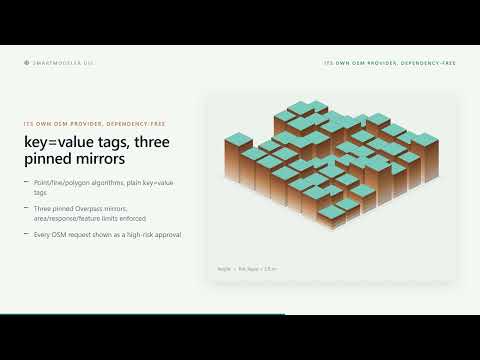 SmartModeler GIS for QGIS - Visual Workflows + a Guarded AI Agent That Never Edits Without Asking