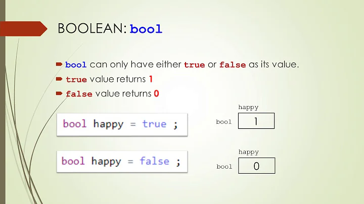 Lecture | Data Types,  Variable Declaration and Initialization