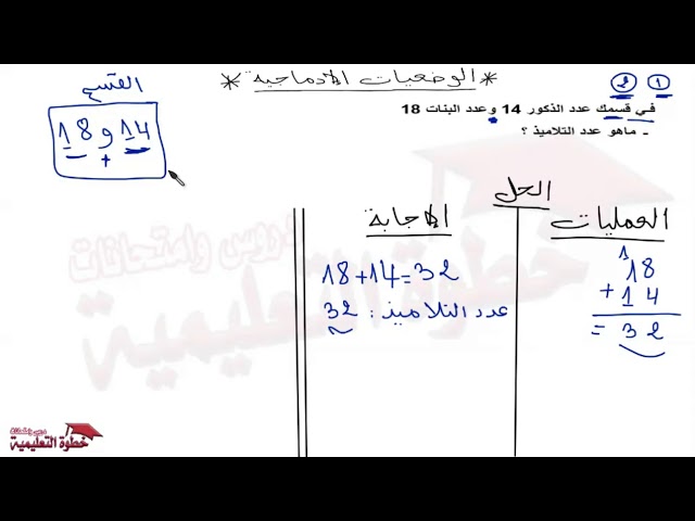 الوضعيات الادماجية من البسيطة الى المعقدة