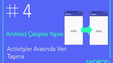 Android & Java :  Activity