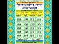 #sealdah #santipur #shantipur #local #train #time #table #শান্তিপুর লোকাল ট্রেনের সময়সূচী #shorts