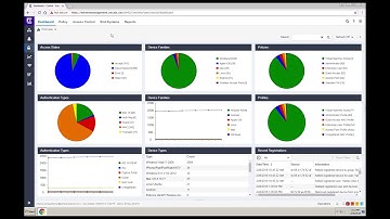 Extreme Management Demo