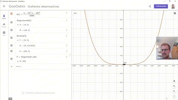 Grafische weergave van een functie correct weergeven in GeoGebra Grafische rekenmachine