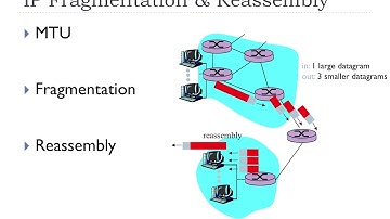 4.4.1 - IP Datagram Format and Fragmentation  | FHU - Computer Networks