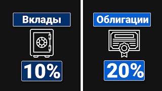 Облигации для Начинающих | Как Получать 20% Годовых