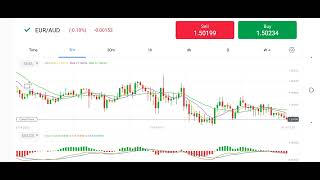 EUR AUD March 20, 2022 Graph Market Price 0.114 USD to 0.09% Daily Guide to Decide