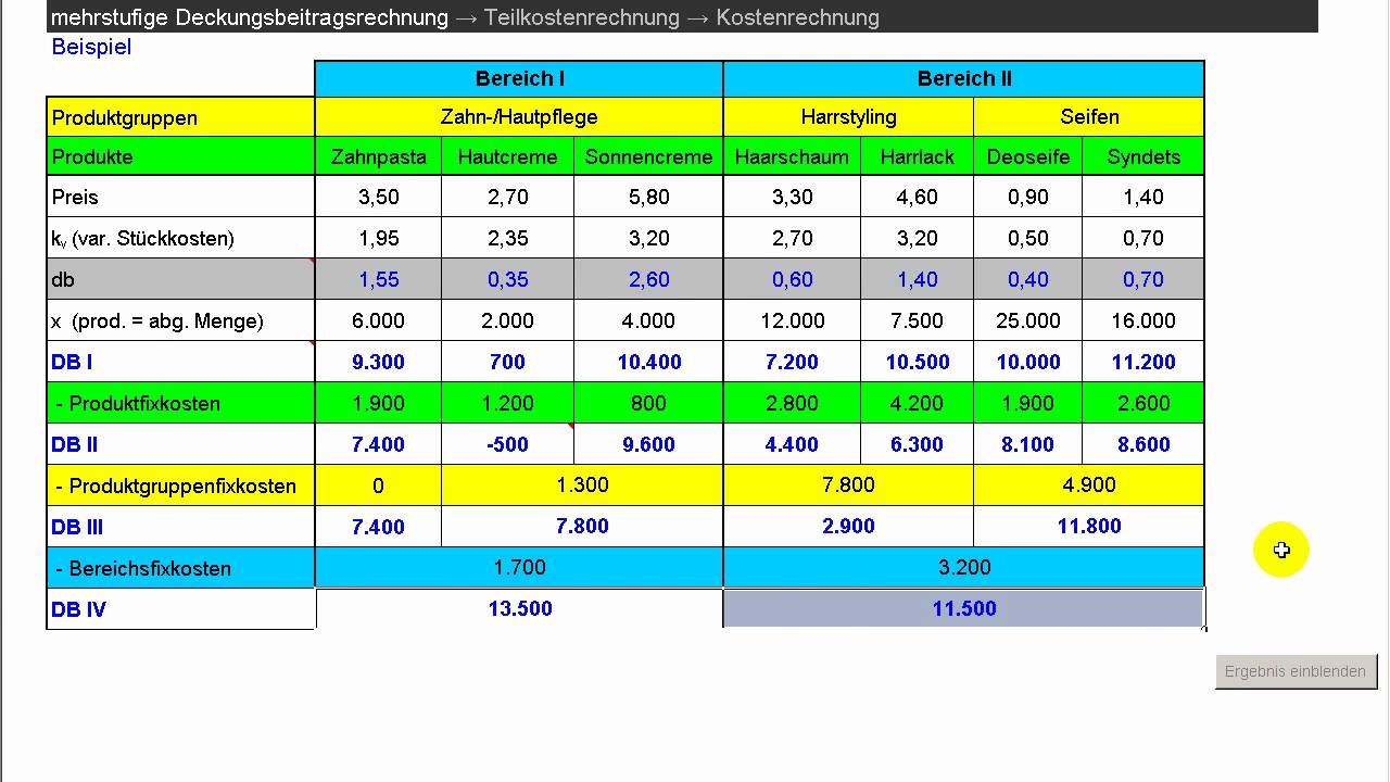 Mehrstufige Deckungsbeitragsrechnung Teilkostenrechnung Kostenrechnung Youtube