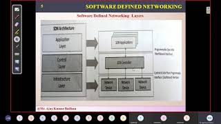 IoT:  Software Defined Networking and Network Function Virtualization screenshot 5