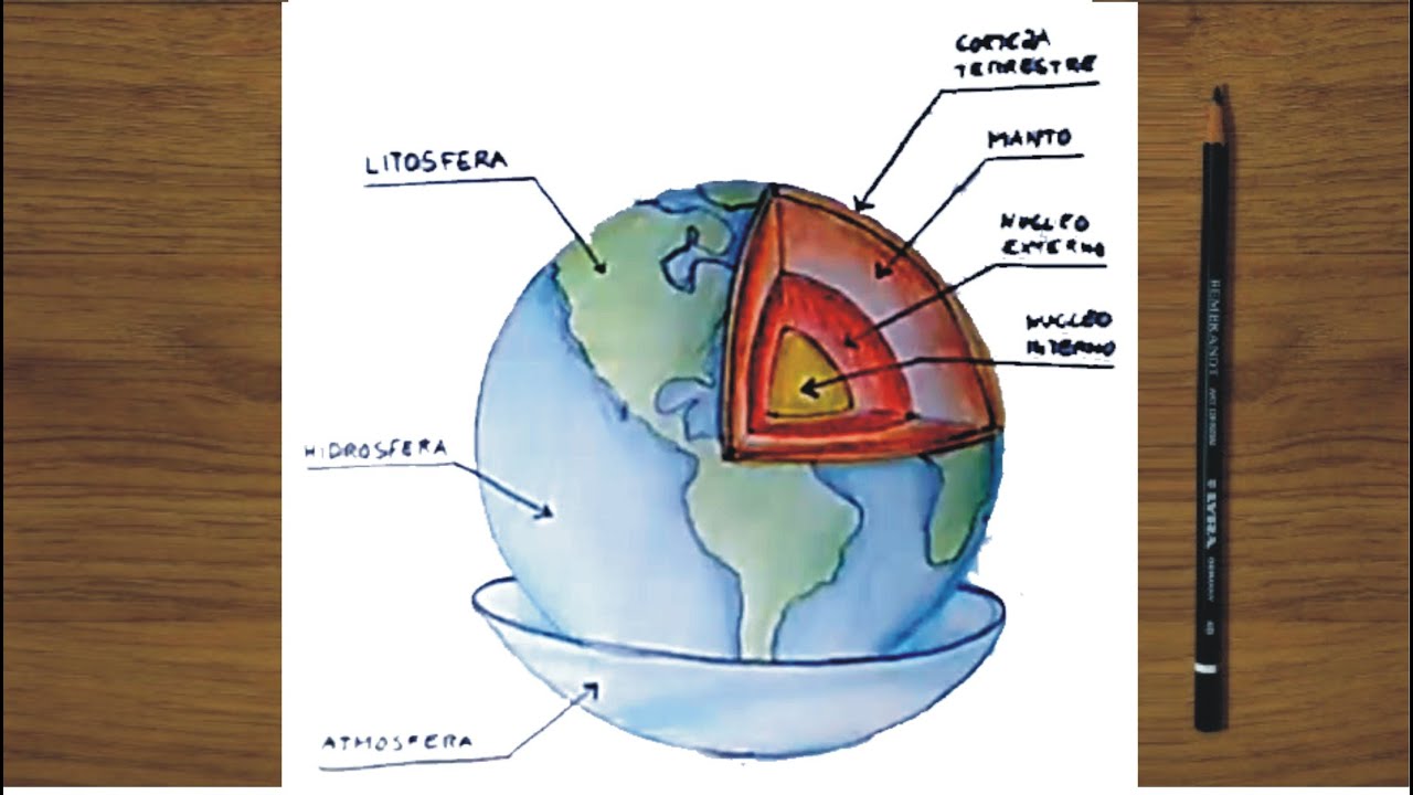 Las capas de la tierra dibujo