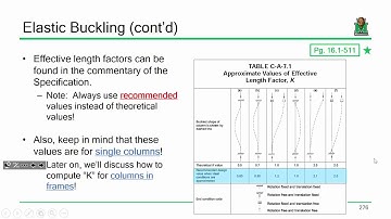CE 414 Lecture 29  Continuously Braced Beams 2017 04 10
