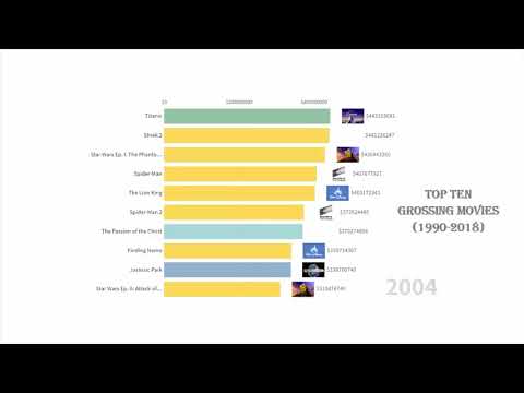 top-10-grossing-movies-of-all-time-(1990-2018)