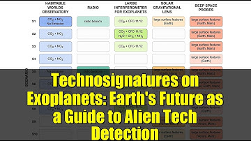 Technosignatures on Exoplanets: Earth