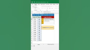 Definition of the LARGE Formula in Excel || Excel Tips & Trick || #excel #shorts #excelbasic