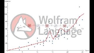 Machine Learning Regression with Mathematica(Arabic)