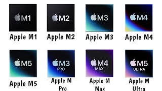 Every Apple M Chip Explained in 5 Minutes (And What Each is Used For)