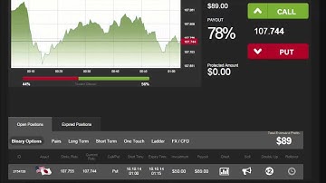Auto Binary Signals (Main ABS) Video 3 Live Trading - October 10th 2014