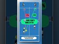 4 reasons why you should prefer playing cross-court over in parallel to stay consistent #padel
