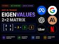 Calculate Eigenvalues of a Matrix | Real Machine Learning Coding Interview Walkthrough | PyTorch