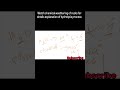 details explanation of Hydrolysis process (weathering of rocks)