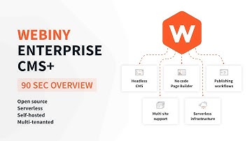 Webiny - Open Source Serverless Enterprise CMS