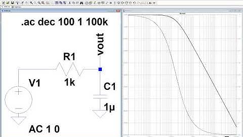 Lab3T2 LT-SPICE 01/09/2020 : ac analysis