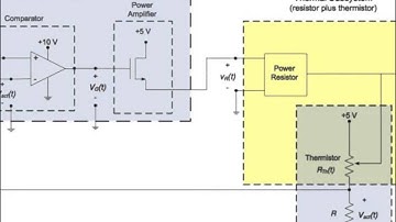 Room Temperature  Control