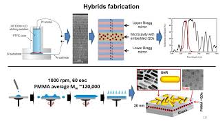 Enhanced two photon absorption and photoluminescence of semiconductor quantum dots in nano  and micr