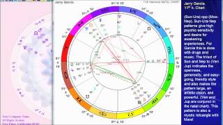Astrology Birth Chart of Jerry Garcia