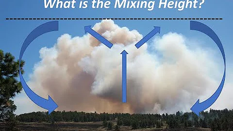 What is the Mixing Height?