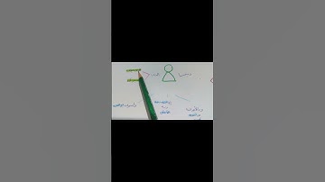 سورة الليل يلا نحفظ بسهولة #اكسبلور #المصحف # تعليم # الرحمن #خرائط ذهنية