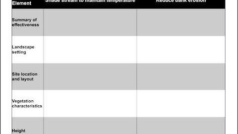 A Practical Field Guide for Designing Conservation Buffers