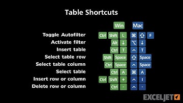 Shortcuts for Excel Tables