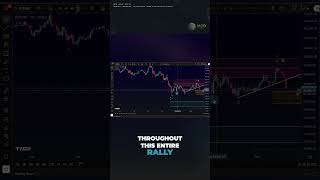 Bitcoin Elliott Wave Update – Direct Sell-Off to $75,000?