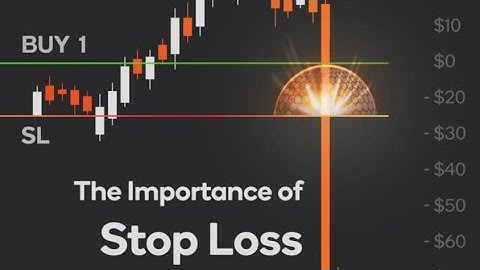 How to Set Stop Loss in Royal Q Futures Trading