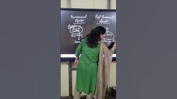 Diff. between Pre Increment and Post Increment Operator