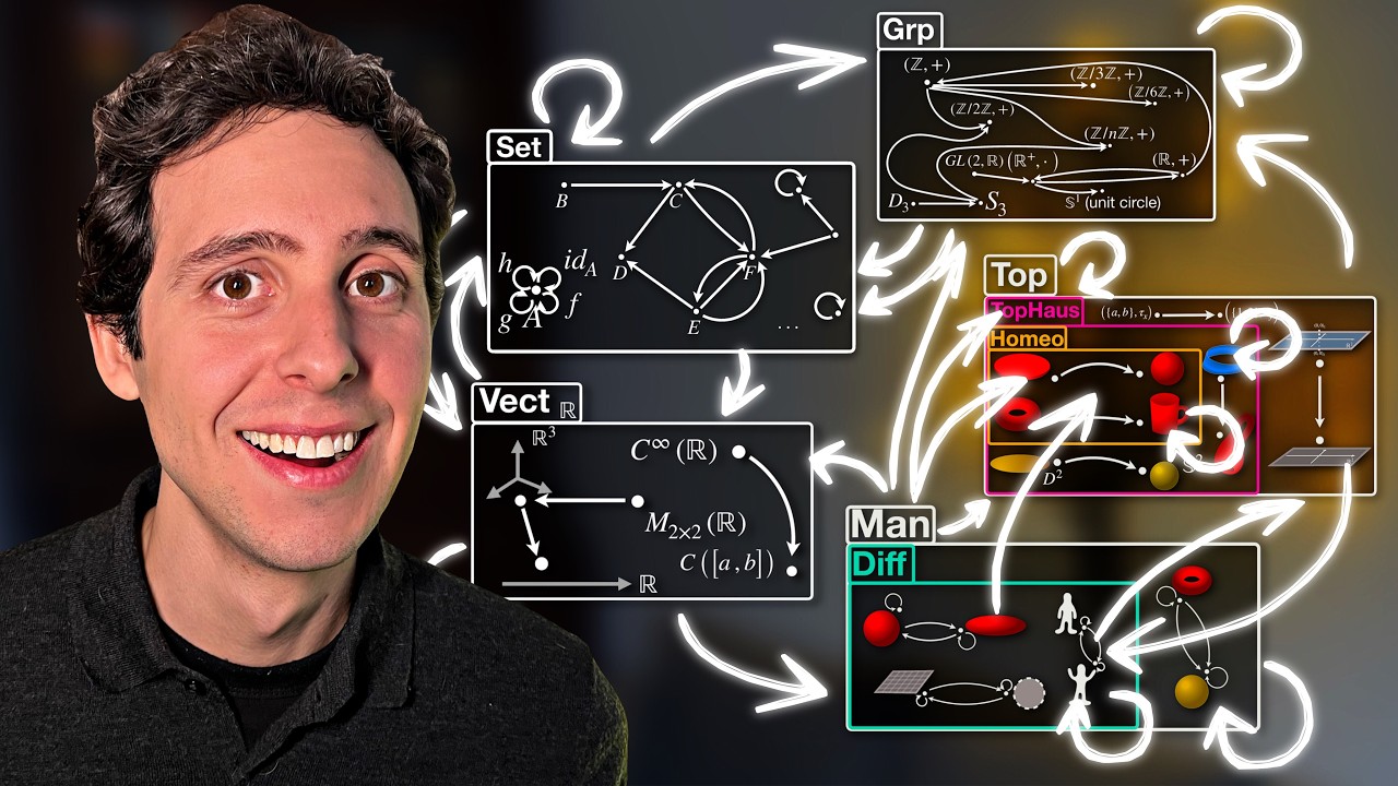 Самая абстрактная область математики