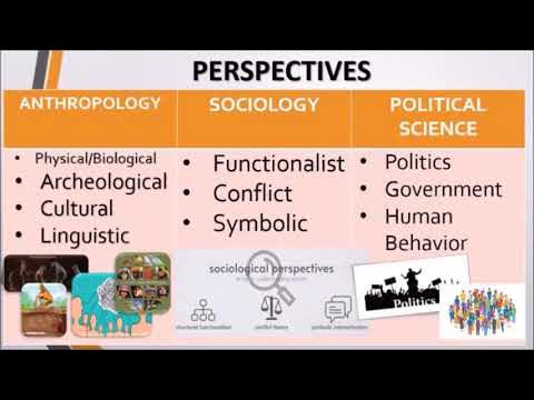 anthropology and political science