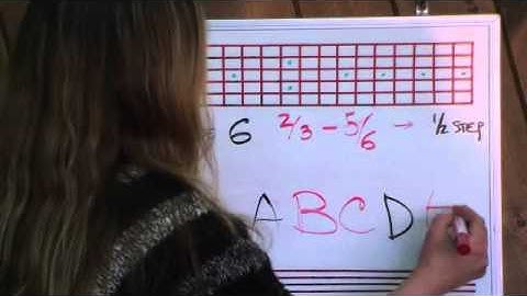 The Aeolian - Mode VI - In 12 Keys - By Angela - guitarelements.com