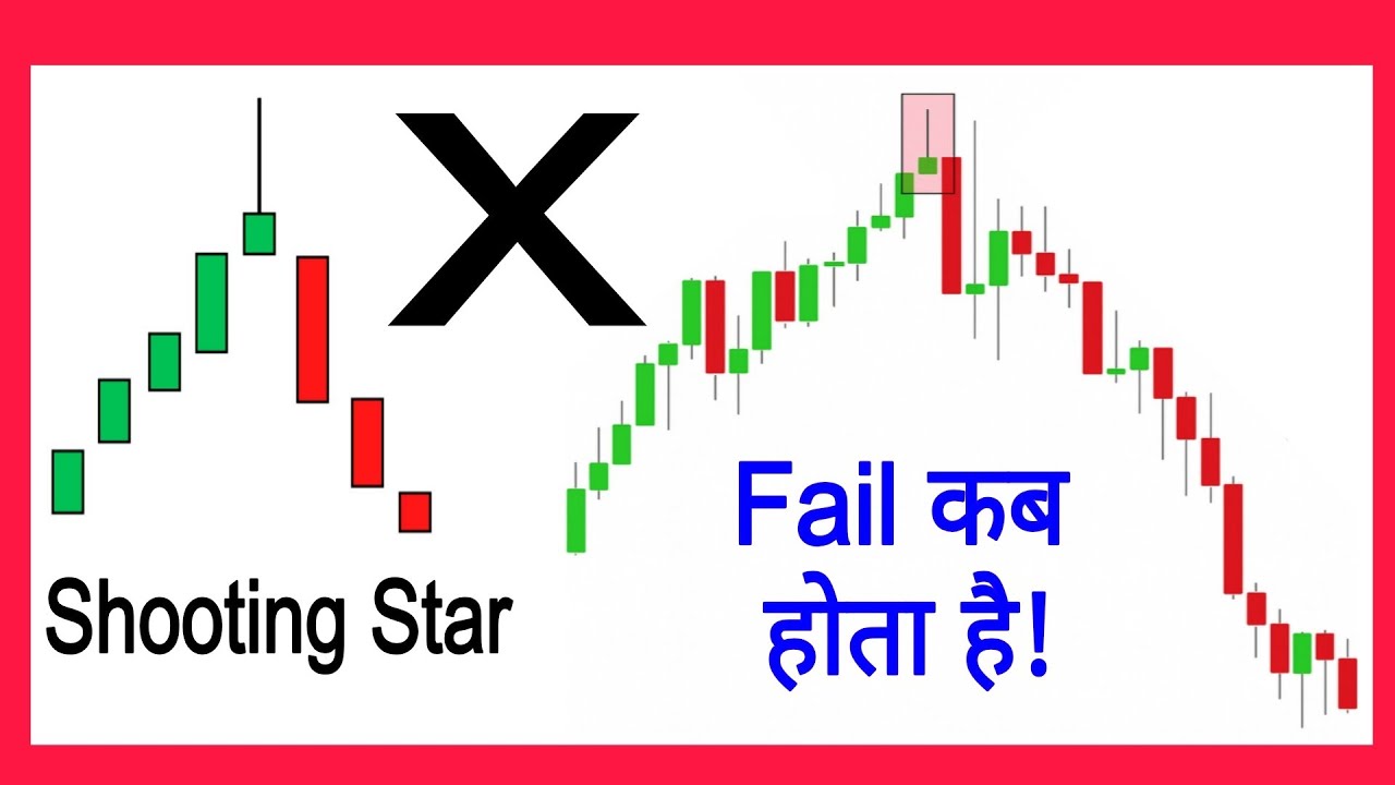 How to trade shooting star candlestick pattern #shootingstar # ...