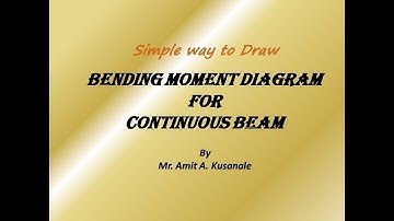 How to draw BMD for Continuous beam