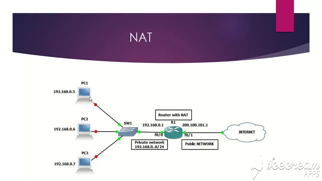 Network Basic - 16 - YouTube