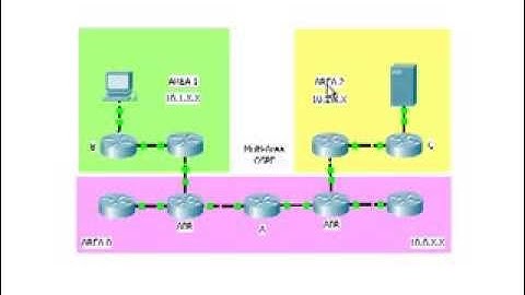 Cisco Routers:  OSPF - Multi-Area