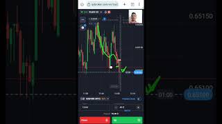 Trend Continuation Binary Options: The ONLY Candlestick Guide You Need! #shorts #quotex #trading